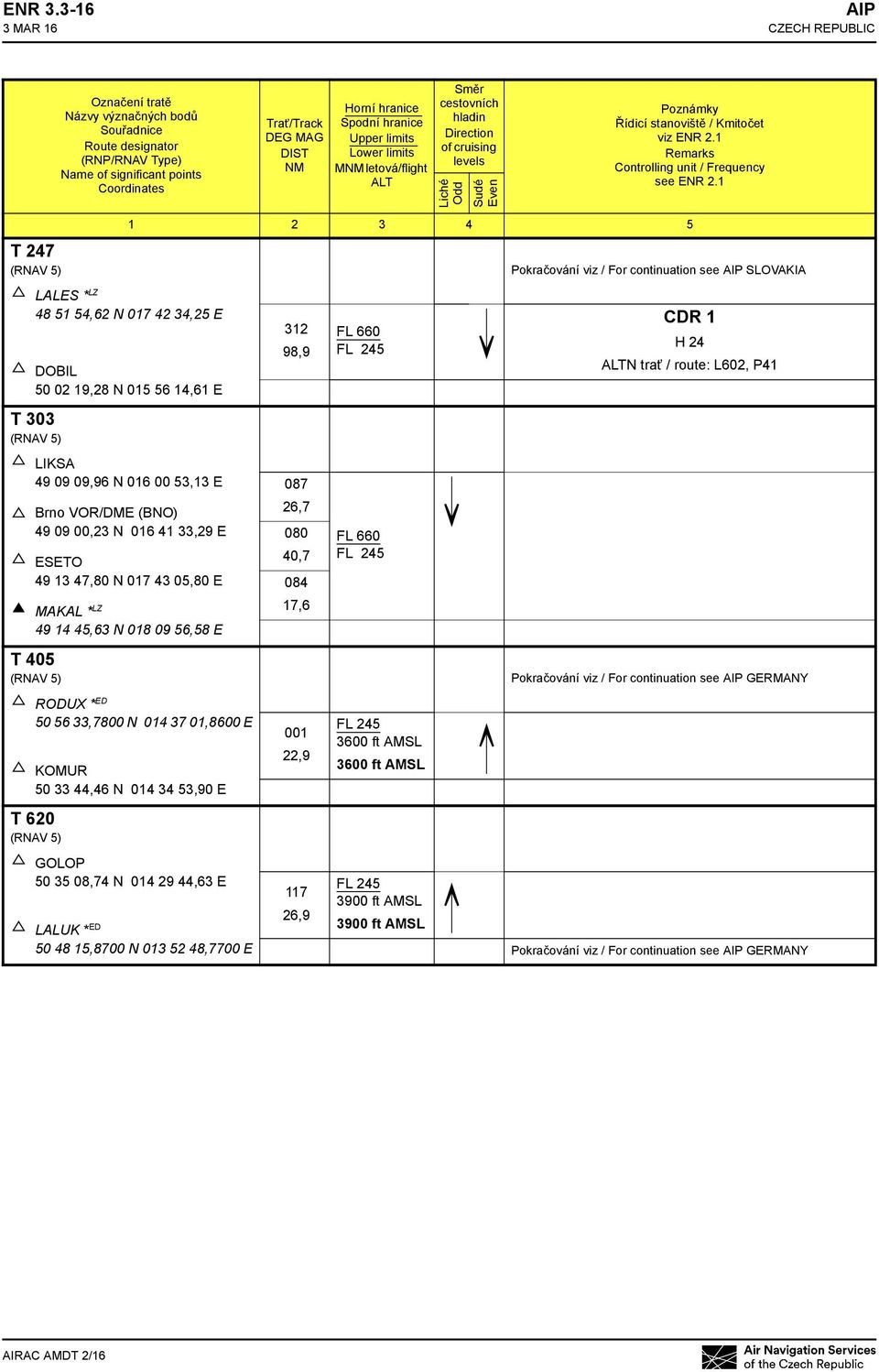 letová/flight ALT Směr cestovních hladin Direction of cruising levels Liché Odd Sudé Even Poznámky Řídicí stanoviště / Kmitočet viz ENR 2.1 Remarks Controlling unit / Frequency see ENR 2.