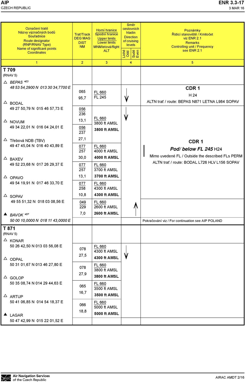 letová/flight ALT Směr cestovních hladin Direction of cruising levels Liché Odd Sudé Even Poznámky Řídicí stanoviště / Kmitočet viz ENR 2.1 Remarks Controlling unit / Frequency see ENR 2.