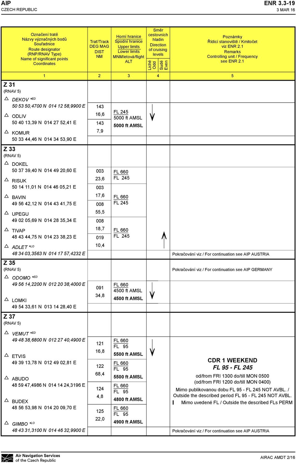 letová/flight ALT Směr cestovních hladin Direction of cruising levels Liché Odd Sudé Even Poznámky Řídicí stanoviště / Kmitočet viz ENR 2.1 Remarks Controlling unit / Frequency see ENR 2.