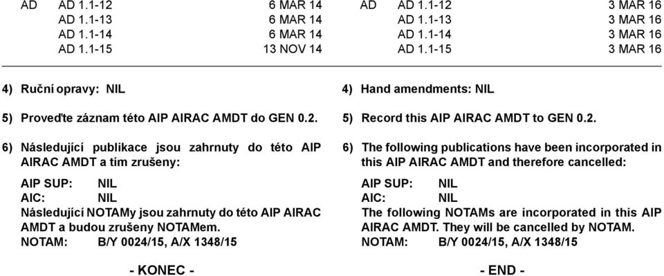 5) Record this AIP AIRAC AMDT to GEN 0.2.