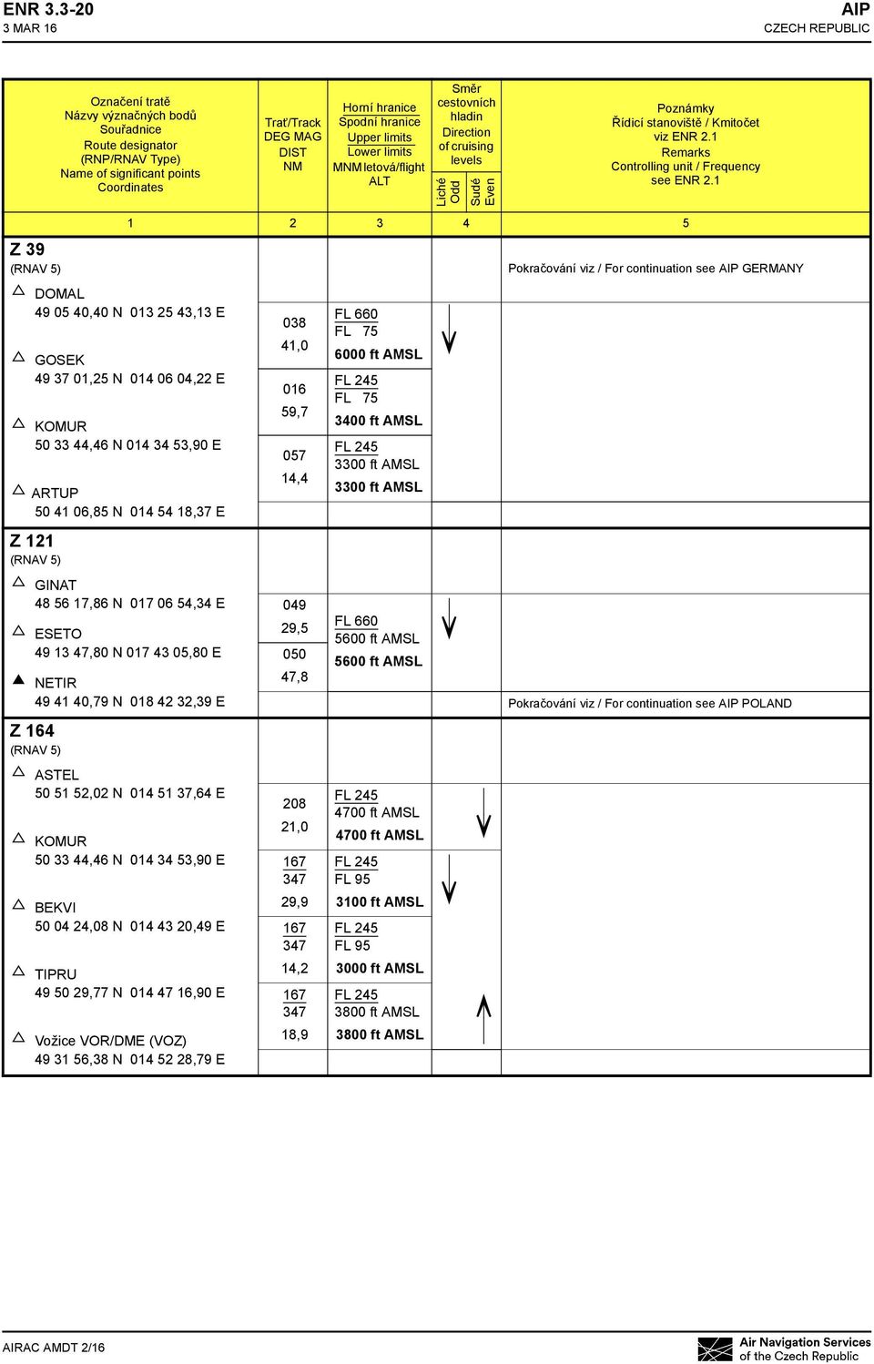 letová/flight ALT Směr cestovních hladin Direction of cruising levels Liché Odd Sudé Even Poznámky Řídicí stanoviště / Kmitočet viz ENR 2.1 Remarks Controlling unit / Frequency see ENR 2.