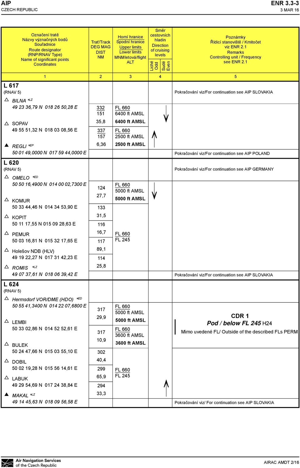letová/flight ALT Směr cestovních hladin Direction of cruising levels Liché Odd Sudé Even Poznámky Řídicí stanoviště / Kmitočet viz ENR 2.1 Remarks Controlling unit / Frequency see ENR 2.