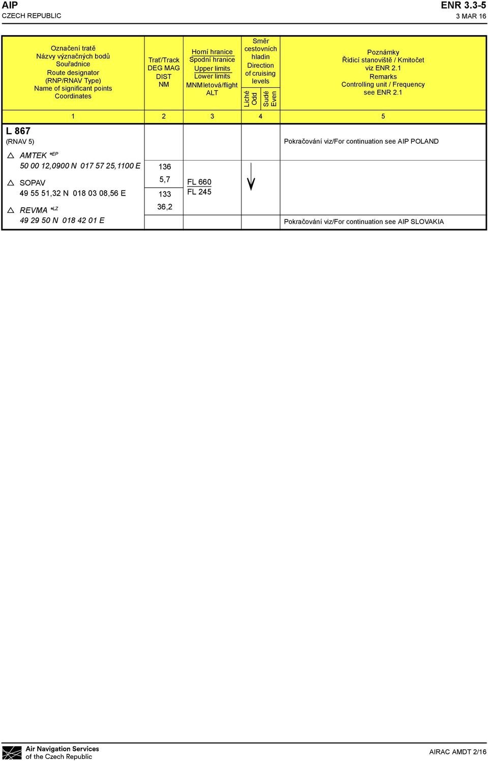 Upper limits Lower limits MNM letová/flight ALT Směr cestovních hladin Direction of cruising levels Liché Odd Sudé Even Poznámky Řídicí stanoviště / Kmitočet