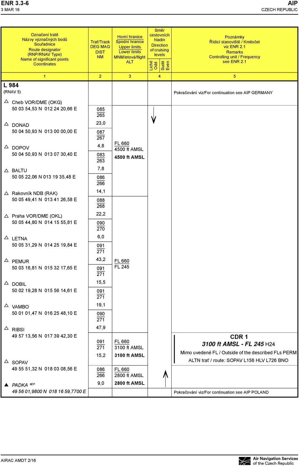 letová/flight ALT Směr cestovních hladin Direction of cruising levels Liché Odd Sudé Even Poznámky Řídicí stanoviště / Kmitočet viz ENR 2.1 Remarks Controlling unit / Frequency see ENR 2.