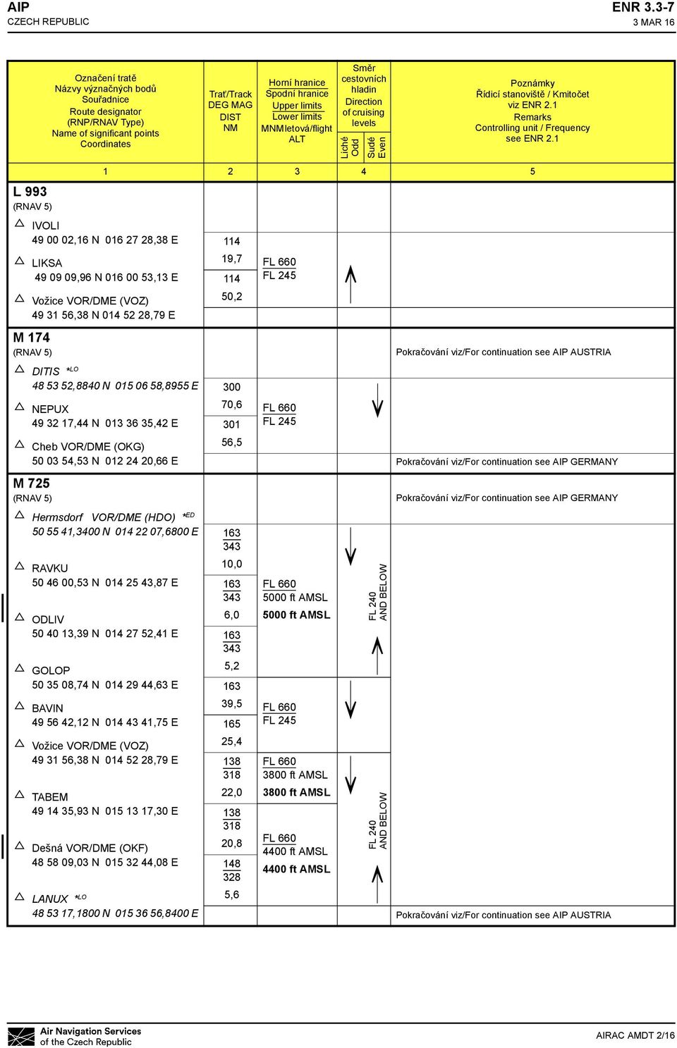 letová/flight ALT Směr cestovních hladin Direction of cruising levels Liché Odd Sudé Even Poznámky Řídicí stanoviště / Kmitočet viz ENR 2.1 Remarks Controlling unit / Frequency see ENR 2.