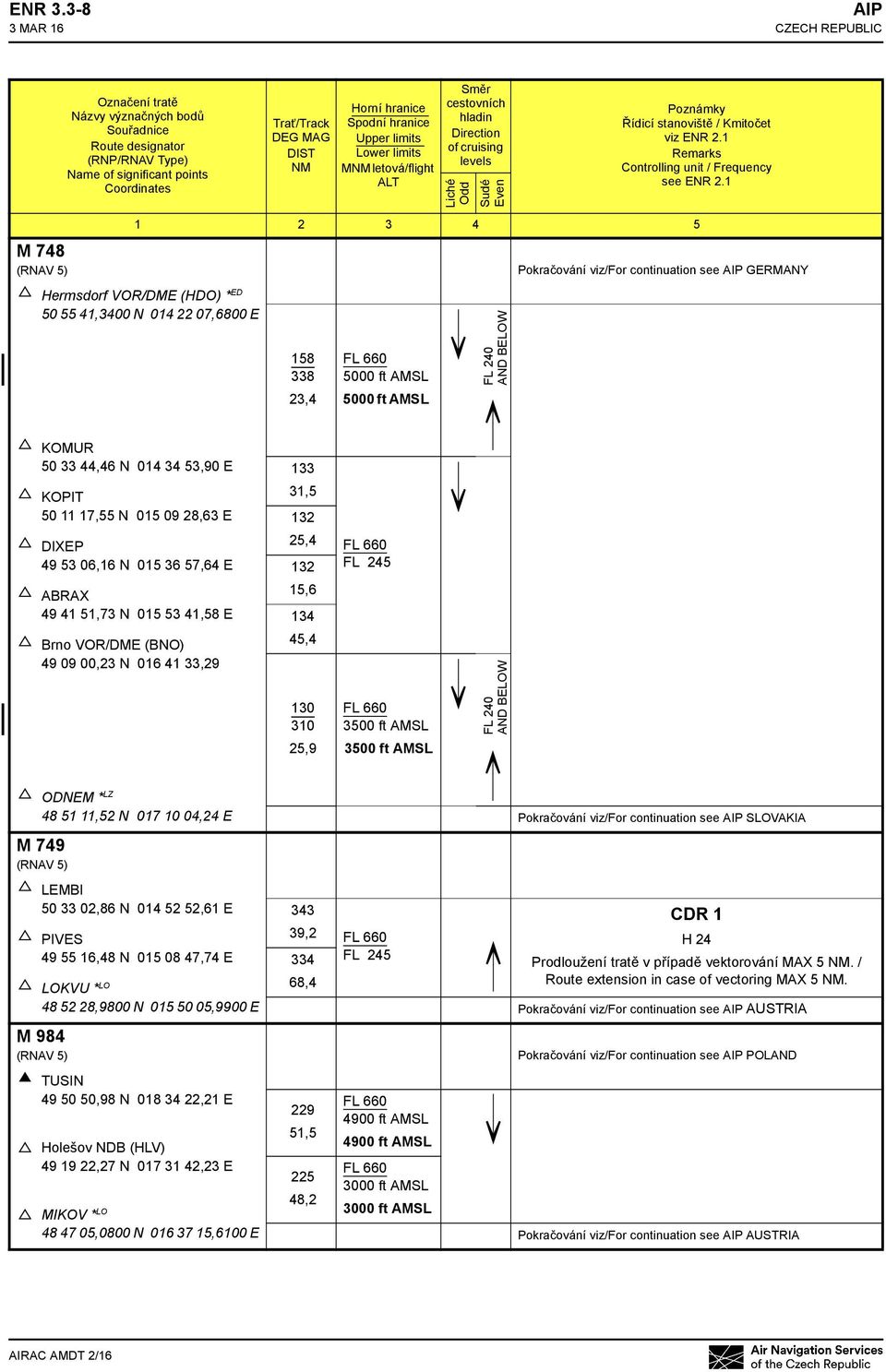 letová/flight ALT Směr cestovních hladin Direction of cruising levels Liché Odd Sudé Even Poznámky Řídicí stanoviště / Kmitočet viz ENR 2.1 Remarks Controlling unit / Frequency see ENR 2.