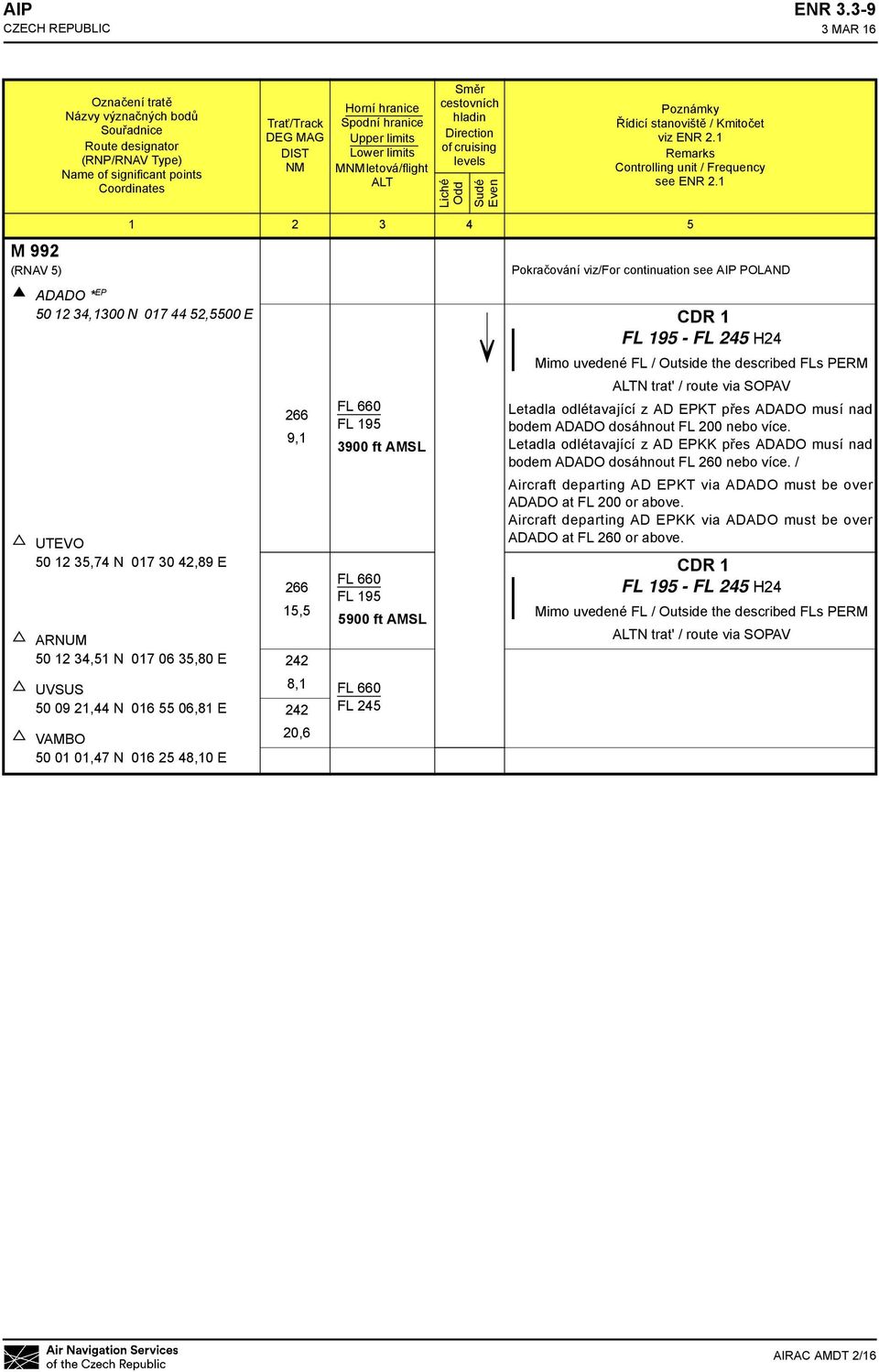 letová/flight ALT Směr cestovních hladin Direction of cruising levels Liché Odd Sudé Even Poznámky Řídicí stanoviště / Kmitočet viz ENR 2.1 Remarks Controlling unit / Frequency see ENR 2.