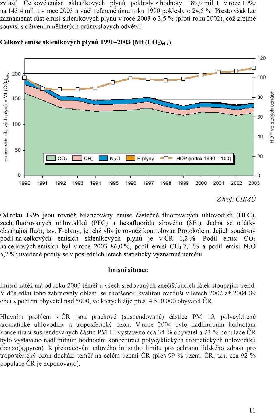 Celkové emise skleníkových plynů 1990 2003 (Mt (CO 2 ) ekv ) Zdroj: ČHMÚ Od roku 1995 jsou rovněž bilancovány emise částečně fluorovaných uhlovodíků (HFC), zcela fluorovaných uhlovodíků (PFC) a