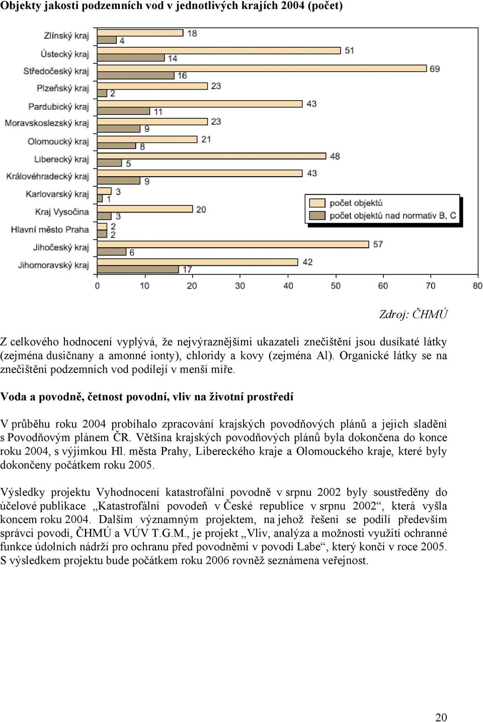 Voda a povodně, četnost povodní, vliv na životní prostředí V průběhu roku 2004 probíhalo zpracování krajských povodňových plánů a jejich sladění s Povodňovým plánem ČR.