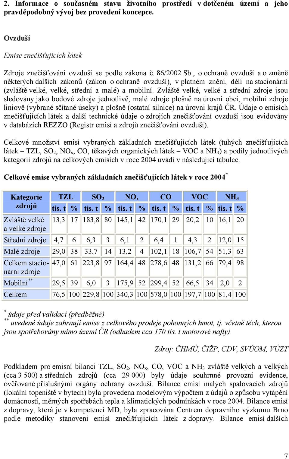 Zvláště velké, velké a střední zdroje jsou sledovány jako bodové zdroje jednotlivě, malé zdroje plošně na úrovni obcí, mobilní zdroje liniově (vybrané sčítané úseky) a plošně (ostatní silnice) na