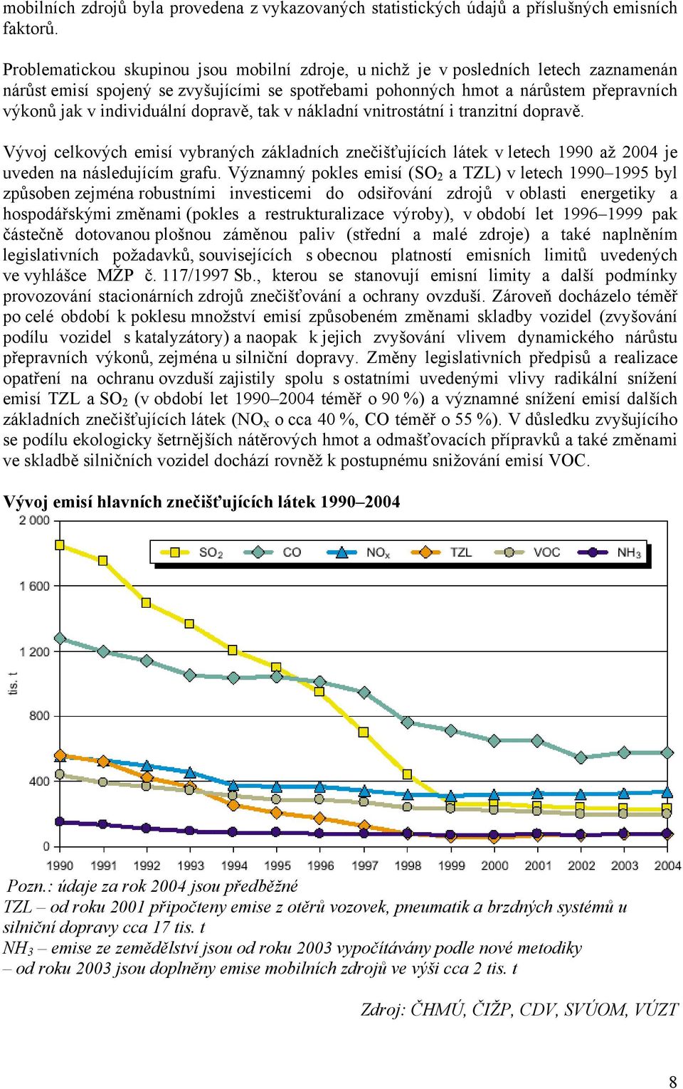 individuální dopravě, tak v nákladní vnitrostátní i tranzitní dopravě. Vývoj celkových emisí vybraných základních znečišťujících látek v letech 1990 až 2004 je uveden na následujícím grafu.