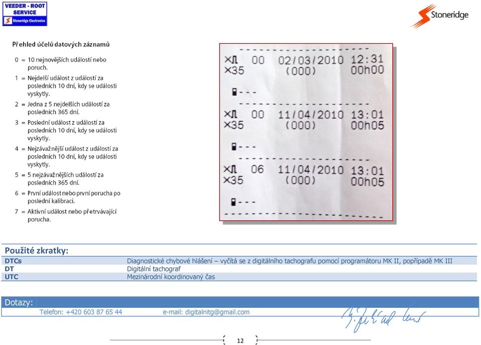 popřípadě MK III Digitální tachograf Mezinárodní koordinovaný