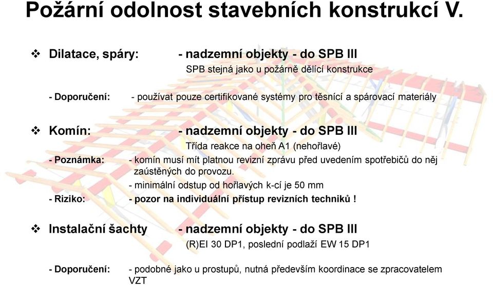 materiály Komín: - nadzemní objekty - do SPB III Třída reakce na oheň A1 (nehořlavé) - Poznámka: - komín musí mít platnou revizní zprávu před uvedením spotřebičů do něj