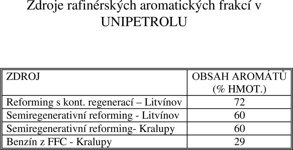 regenerací Litvínov 72 Semiregenerativní reforming -