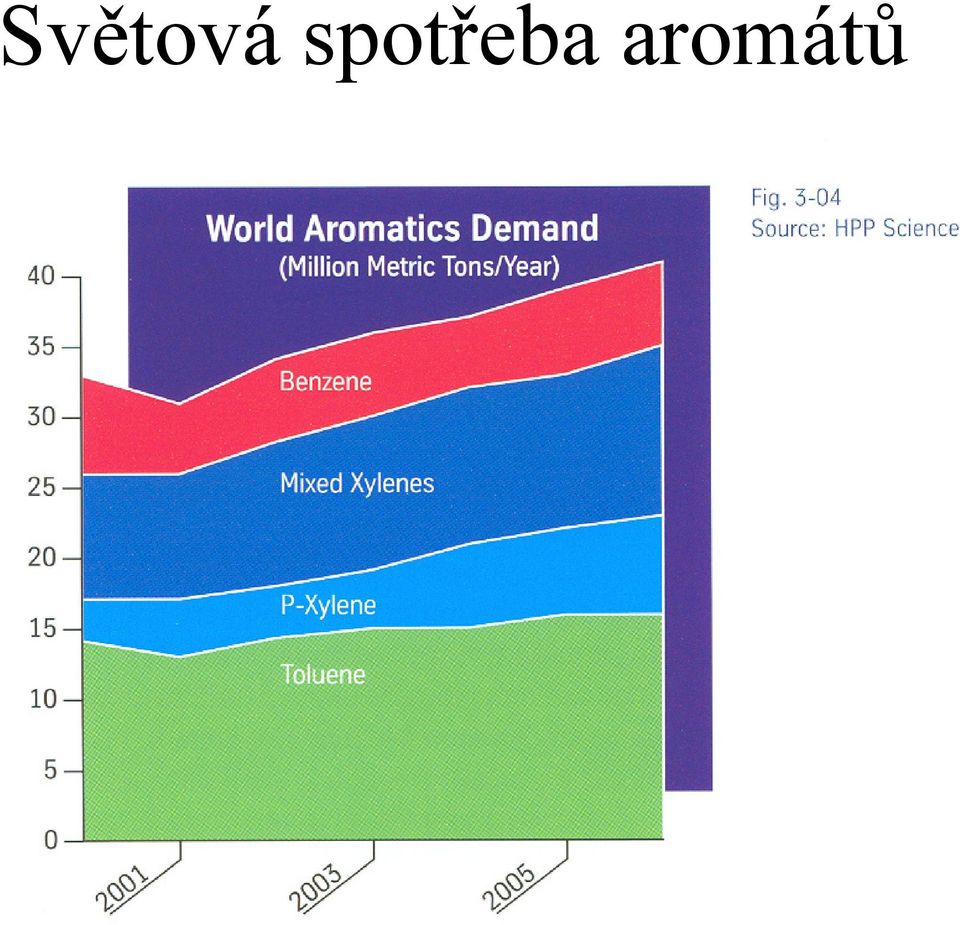 aromátů