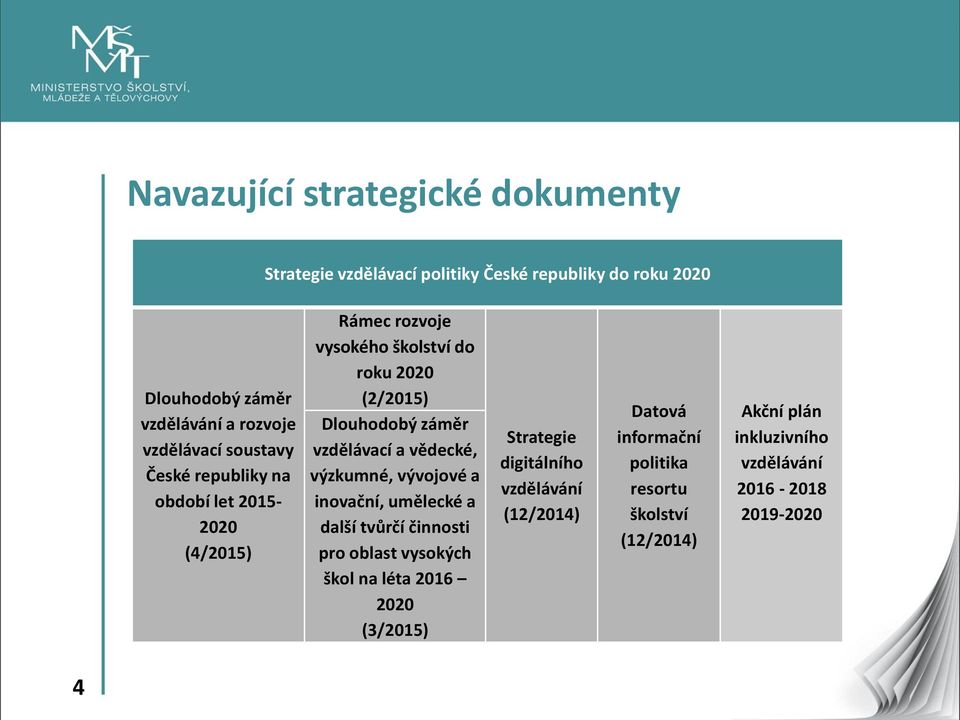 a vědecké, výzkumné, vývojové a inovační, umělecké a další tvůrčí činnosti pro oblast vysokých škol na léta 2016 2020 (3/2015) Strategie