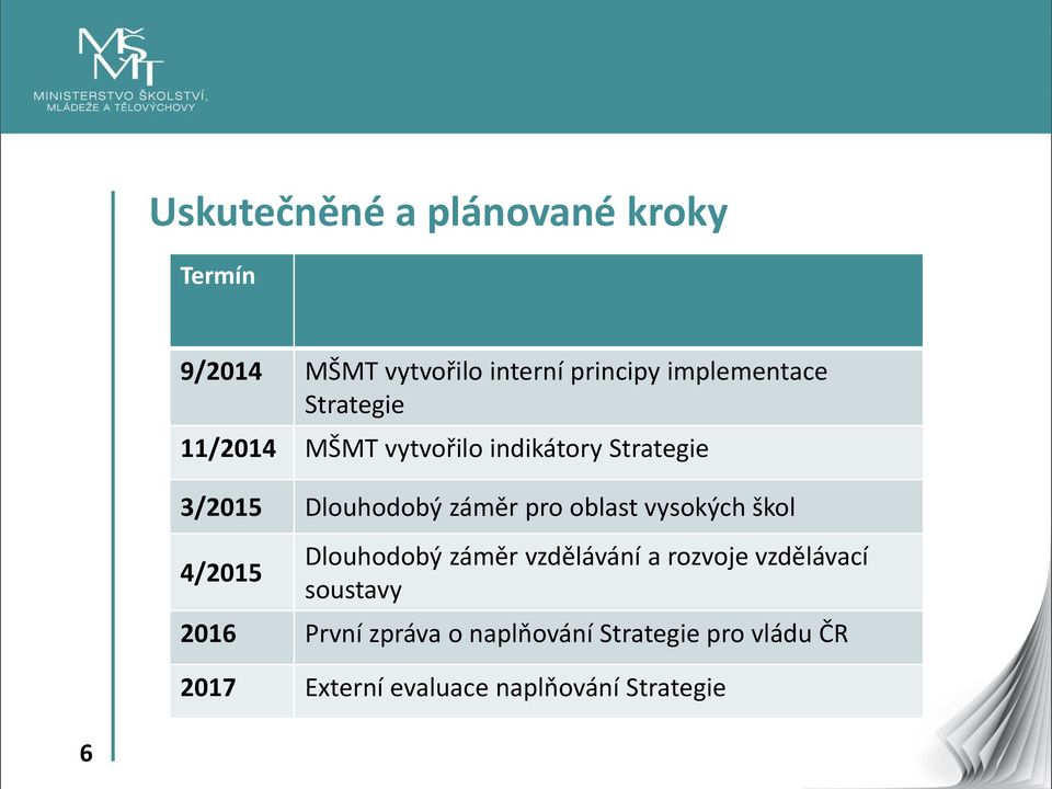 vysokých škol 4/2015 Dlouhodobý záměr vzdělávání a rozvoje vzdělávací soustavy 2016