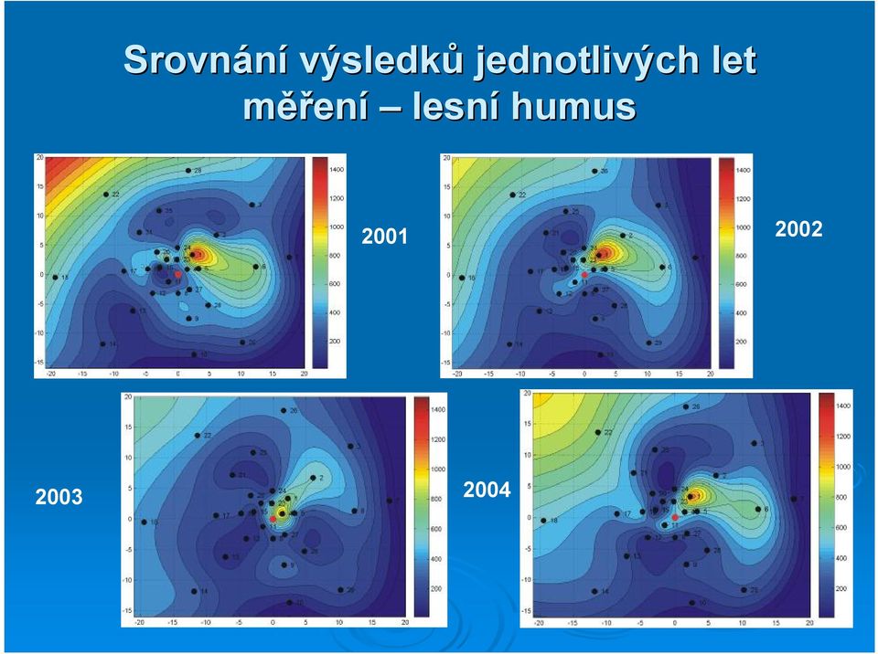 měření lesní humus