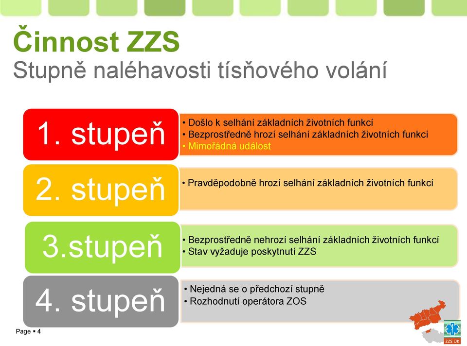 funkcí Mimořádná událost 2. stupeň Pravděpodobně hrozí selhání základních životních funkcí 3.