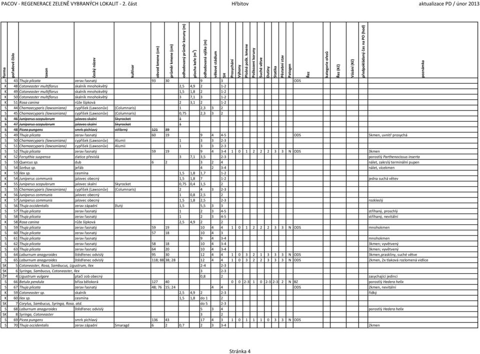 1,5 1,8 2 1 2 K 50 Cotoneaster multiflorus skalník mnohokvětý 3 7,1 3 1 2 K 51 Rosa canina růže šípková 2 3,1 2 1 2 S 44 Chamaecyparis (lawsoniana) cypřišek (Lawsonův) (Columnaris) 1 2,3 3 2 S 45