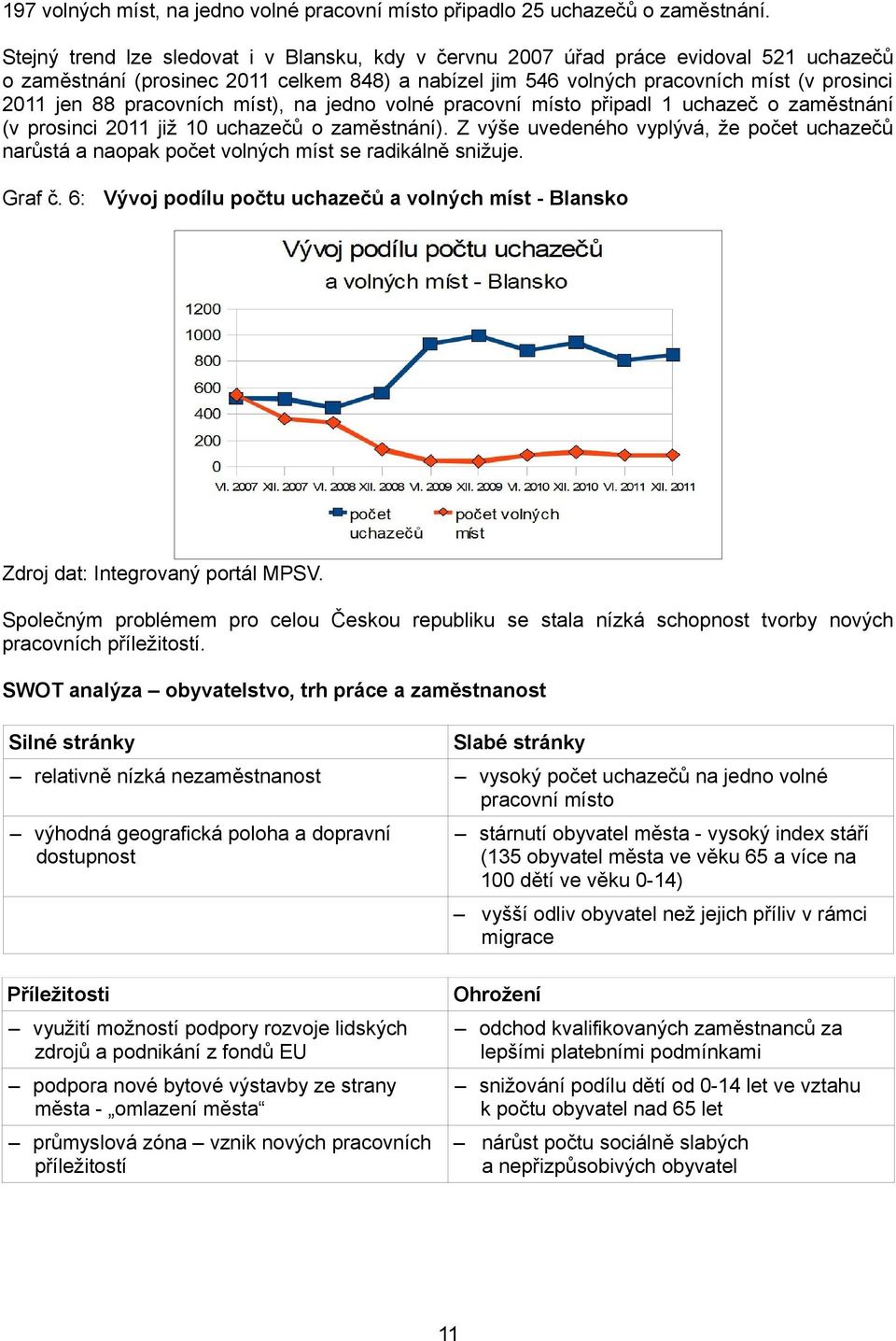 pracovních míst), na jedno volné pracovní místo připadl 1 uchazeč o zaměstnání (v prosinci 211 již 1 uchazečů o zaměstnání).