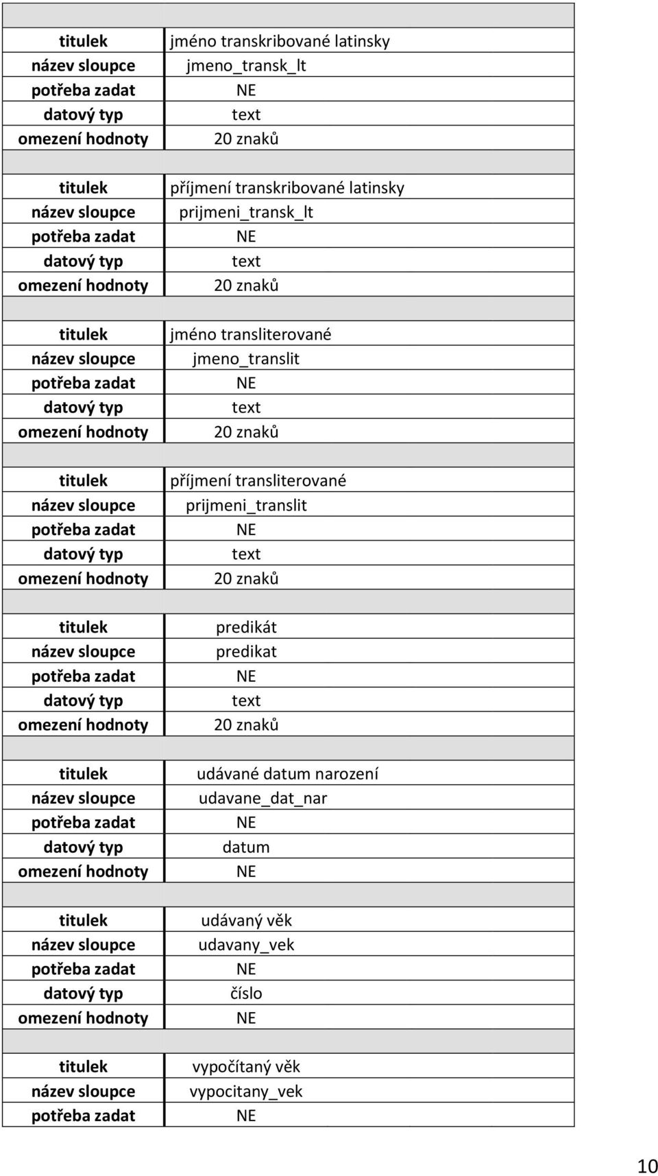 transliterované prijmeni_translit predikát predikat udávané datum narození