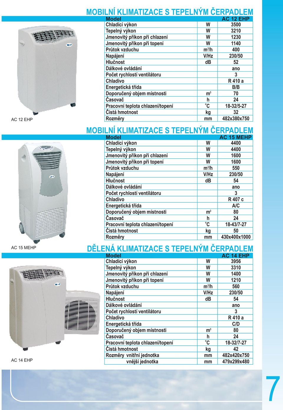 chlazení/tpení C 18-2/5-27 Čistá hmtnst kg 2 Rzměry mm 482x80x750 MOBILNÍ KLIMATIZACE S TEPELNÝM ČERPADLEM Mdel AC 15 MEHP Chladící výkn W 4400 Tepelný výkn W 4400 Jmenvitý příkn při chlazení W 1600
