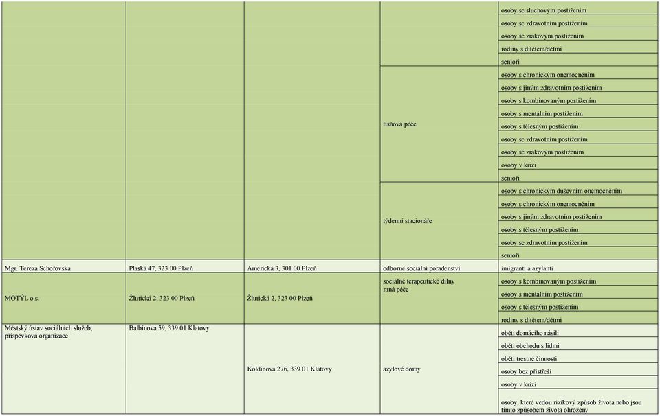 o.s. Žlutická 2, 323 00 Plzeň Žlutická 2, 323 00 Plzeň Městský ústav sociálních služeb,