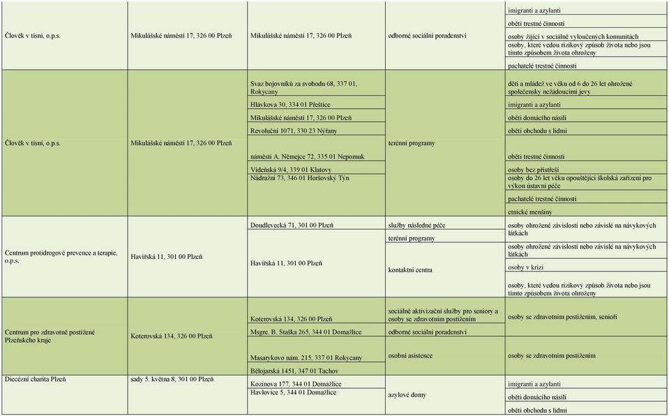 Mikulášské náměstí 17, 326 00 Plzeň Mikulášské náměstí 17, 326 00 Plzeň pachatelé trestné činnosti Svaz bojovníků za svobodu 68, 337 01, Rokycany Hlávkova 30, 334 01 Přeštice imigranti a azylanti