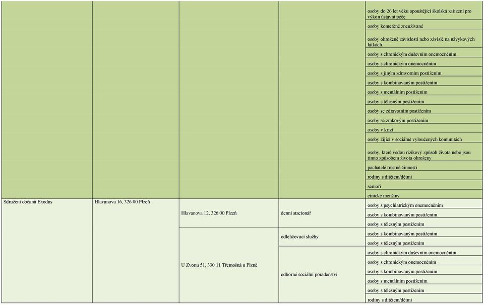 Hlavanova 16, 326 00 Plzeň Hlavanova 12, 326 00 Plzeň denní stacionář osoby