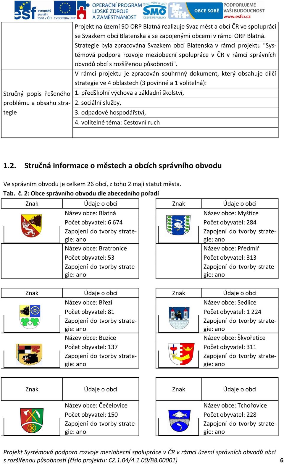 V rámci projektu je zpracován souhrnný dokument, který obsahuje dílčí strategie ve 4 oblastech (3 povinné a 1 volitelná): 1. předškolní výchova a základní školství, 2. sociální služby, 3.