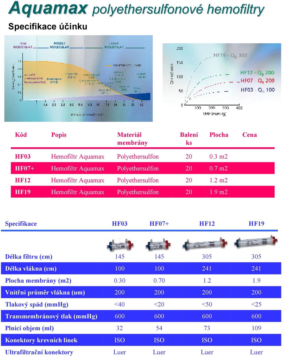 9 m2 Specifikace HF03 HF07+ HF2 HF9 Délka filtru (cm) 45 45 305 305 Délka vlákna (cm) 00 00 24 24 Plocha membrány (m2) 0.30 0.70.2.9