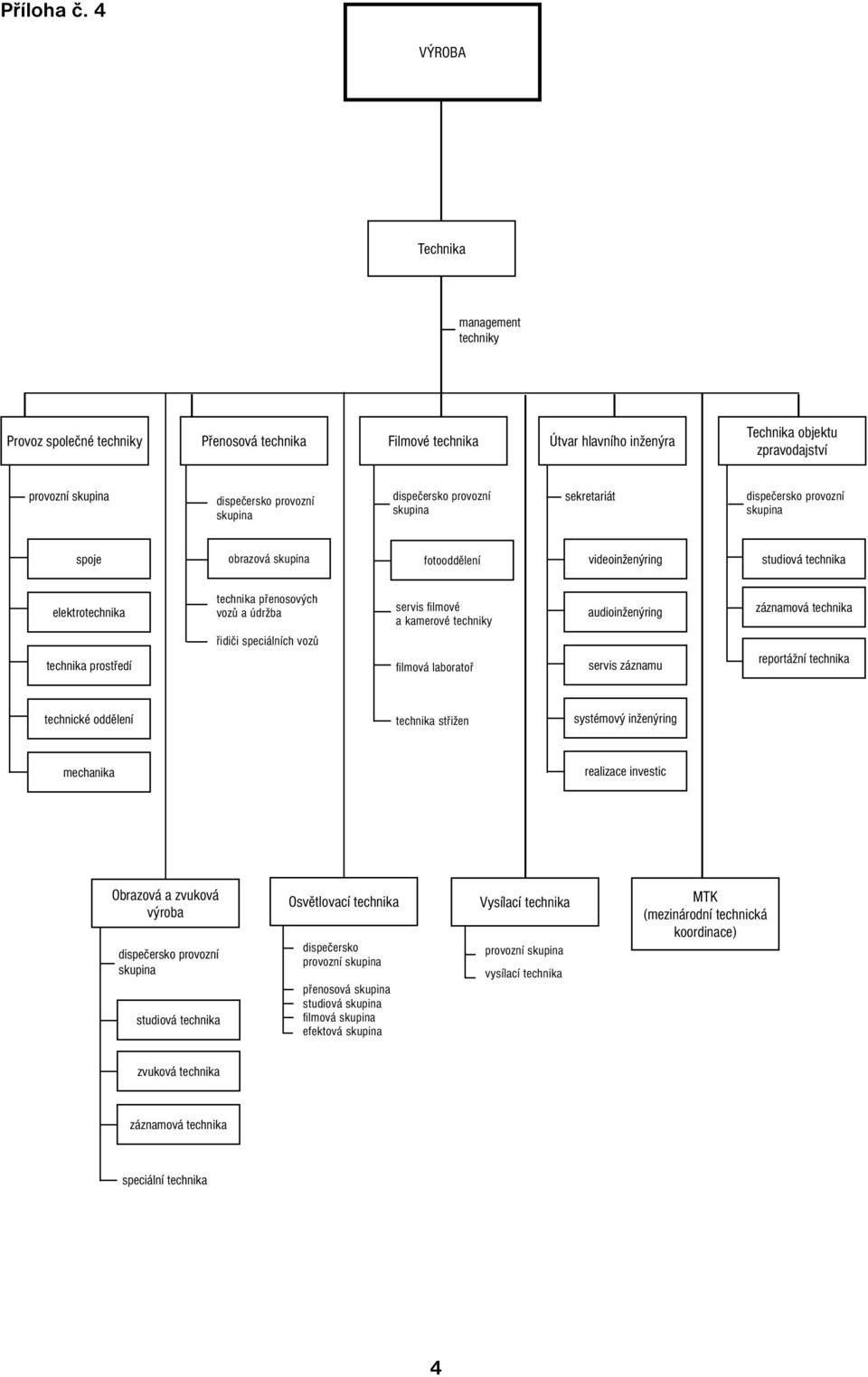 záznamu záznamová technika reportážní technika technické oddělení technika střižen systémový inženýring mechanika realizace investic Obrazová a zvuková výroba studiová technika Osvětlovací