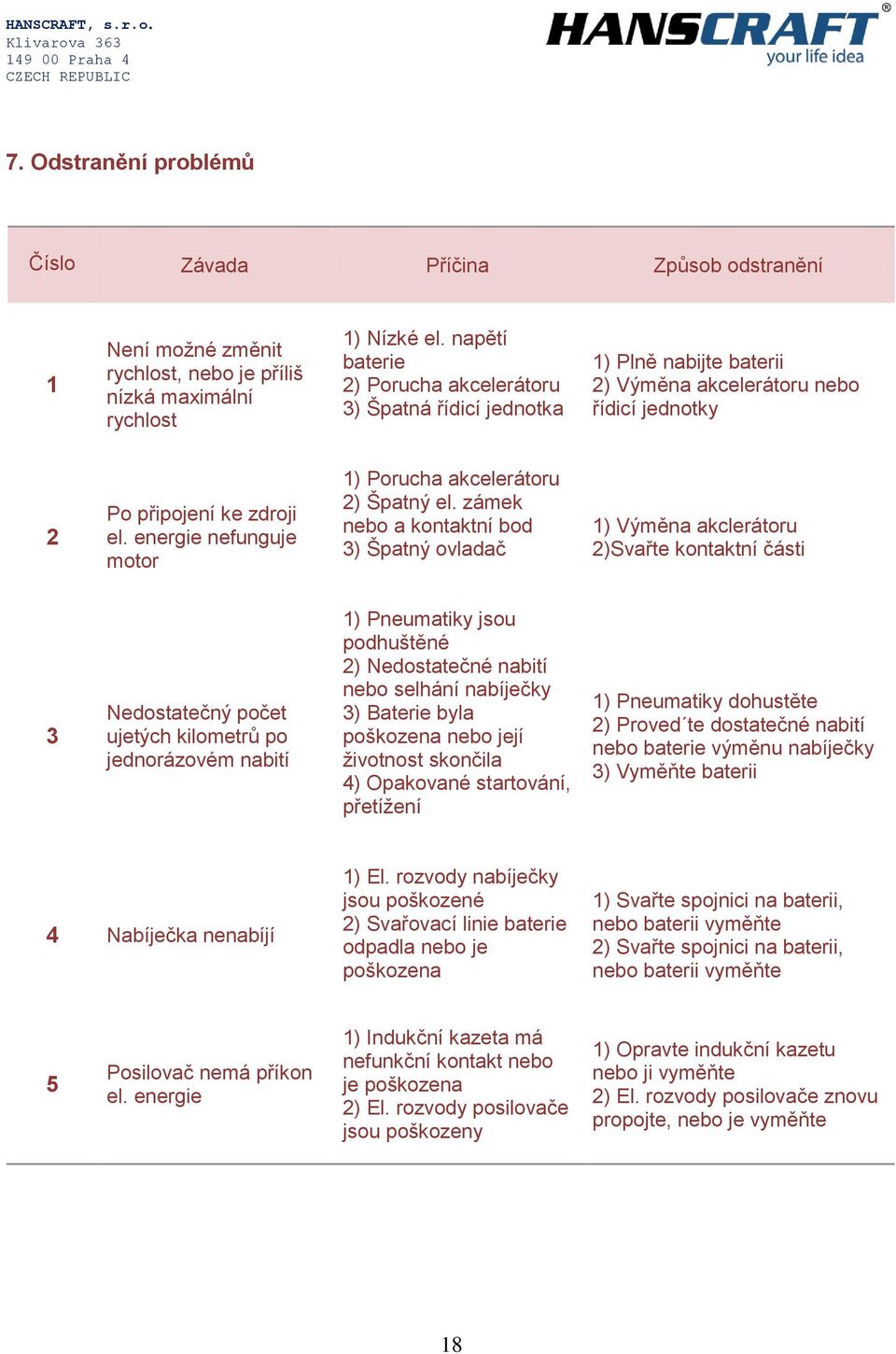 energie nefunguje motor 1) Porucha akcelerátoru 2) Špatný el.