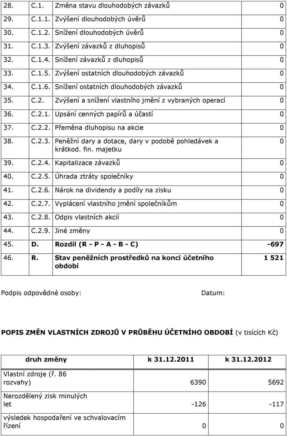 Zvýšení a snížení vlastního jmění z vybraných operací 0 36. C.2.1. Upsání cenných papírů a účastí 0 37. C.2.2. Přeměna dluhopisu na akcie 0 38. C.2.3. Peněžní dary a dotace, dary v podobě pohledávek a krátkod.