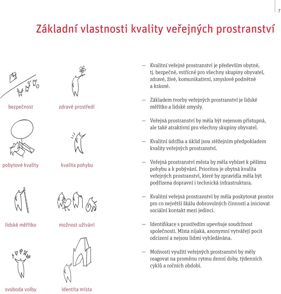 bezpečnost pobytové kvality lidské měřítko zdravé prostředí kvalita pohybu možnost užívání Základem tvorby veřejných prostranství je lidské měřítko a lidské smysly.