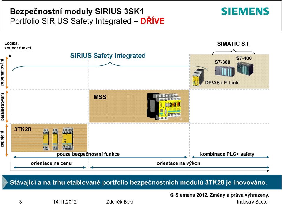Integrated t S7-400 S7-300 S71200F pdp/as-i F-Link par rametrování MSS zapojení 3TK28 orientace