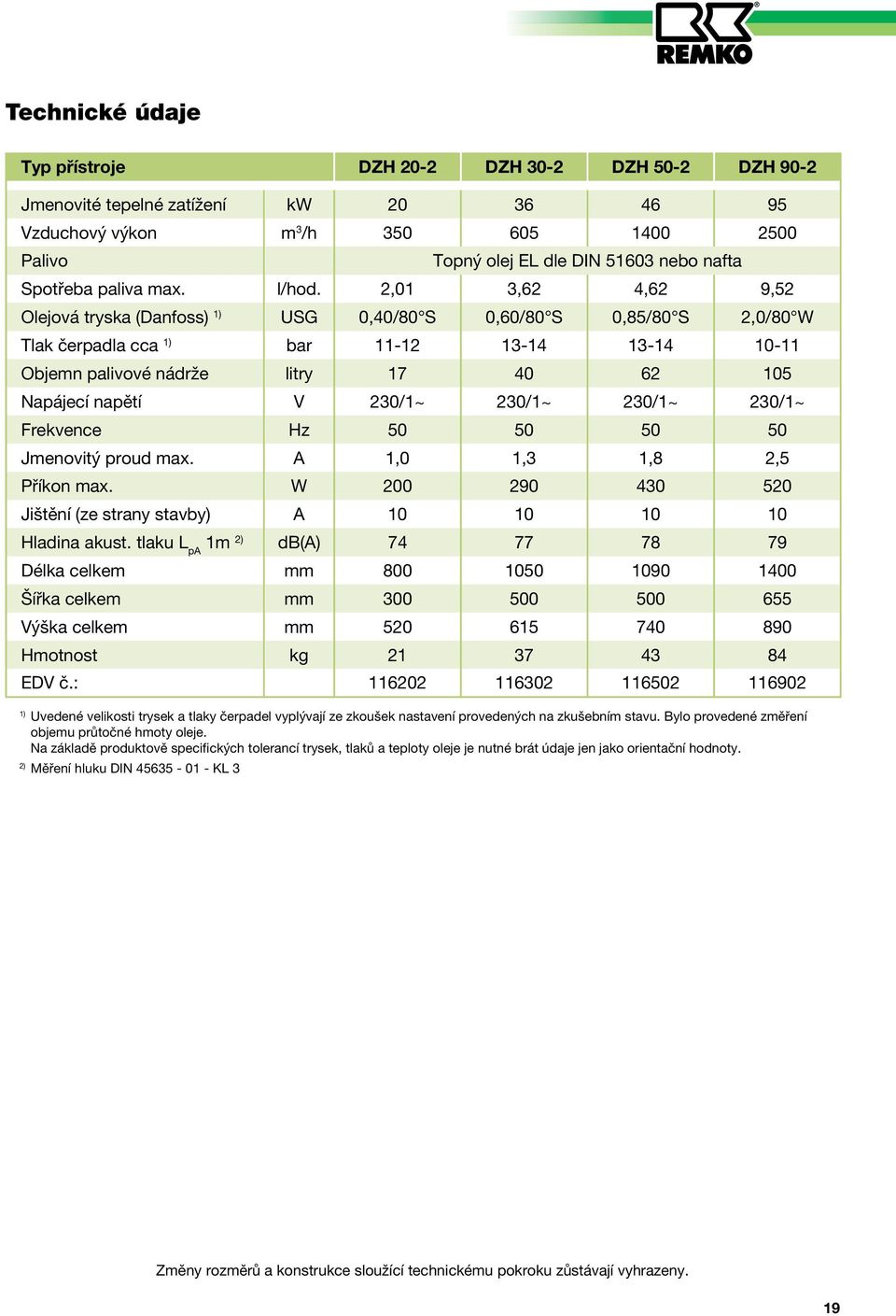 2,01 3,62 4,62 9,52 Olejová tryska (Danfoss) 1) USG 0,40/80 S 0,60/80 S 0,85/80 S 2,0/80 W Tlak čerpadla cca 1) bar 11-12 13-14 13-14 10-11 Objemn palivové nádrže litry 17 40 62 105 Napájecí napětí V