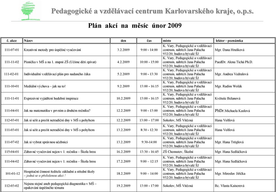 2.2009 13:00-16:15 111-04-01 Jak na matematiku v prvním a druhém ročníku? 12.2.2009 9:00-13:00 Mgr. Dana Hrušková PaedDr. Alena Tichá Ph.D. Mgr. Andrea Vedralová Mgr.