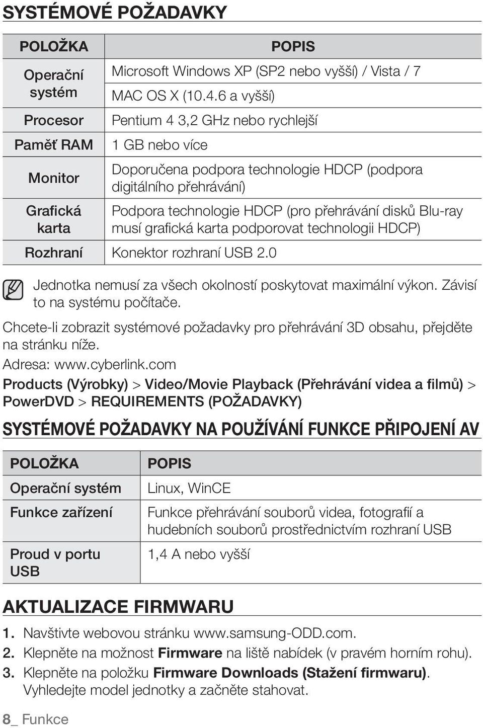 karta podporovat technologii HDCP) Rozhraní Konektor rozhraní USB 2.0 Jednotka nemusí za všech okolností poskytovat maximální výkon. Závisí to na systému počítače.