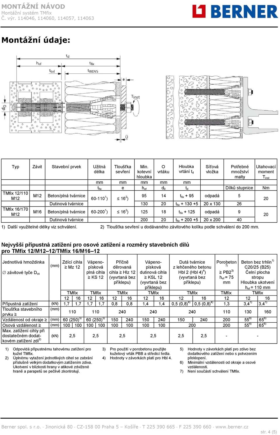 95 14 t fix + 95 odpadá 5 Dutinová tvárnice 130 20 t fix + 130 +5 20 x 130 26 M16 Beton/plná tvárnice 60-200 1 ) 16 2 ) 125 18 t fix + 125 odpadá 9 Dutinová tvárnice 200 20 t fix + 200 +5 20 x 200 40