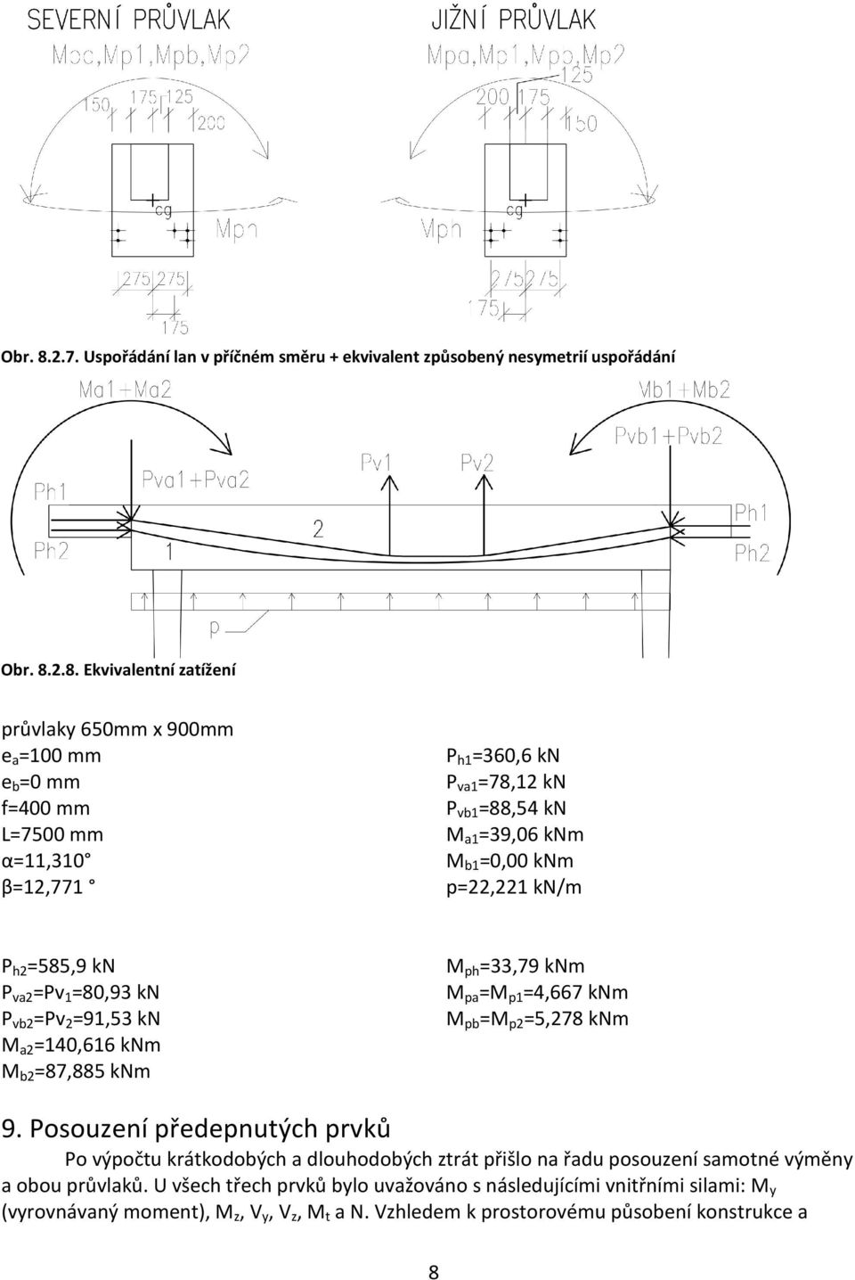 Ekvivalentní zatížení průvlaky 650mm x 900mm e a =100 mm P h1 =360,6 kn e b =0 mm P va1 =78,12 kn f=400 mm P vb1 =88,54 kn L=7500 mm M a1 =39,06 knm α=11,310 M b1 =0,00 knm β=12,771