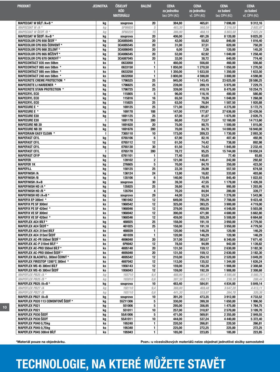 37,51 620,00 750,20 MAPECOLOR CPU 860 ZELENÝ * kg 3CA086045 20 6,00 7,26 120,00 145,20 MAPECOLOR CPU 865 BÉŽOVÝ * kg 3CA086545 20 52,00 62,92 1 040,00 1 258,40 MAPECOLOR CPU 870 OKROVÝ * kg 3CA087045