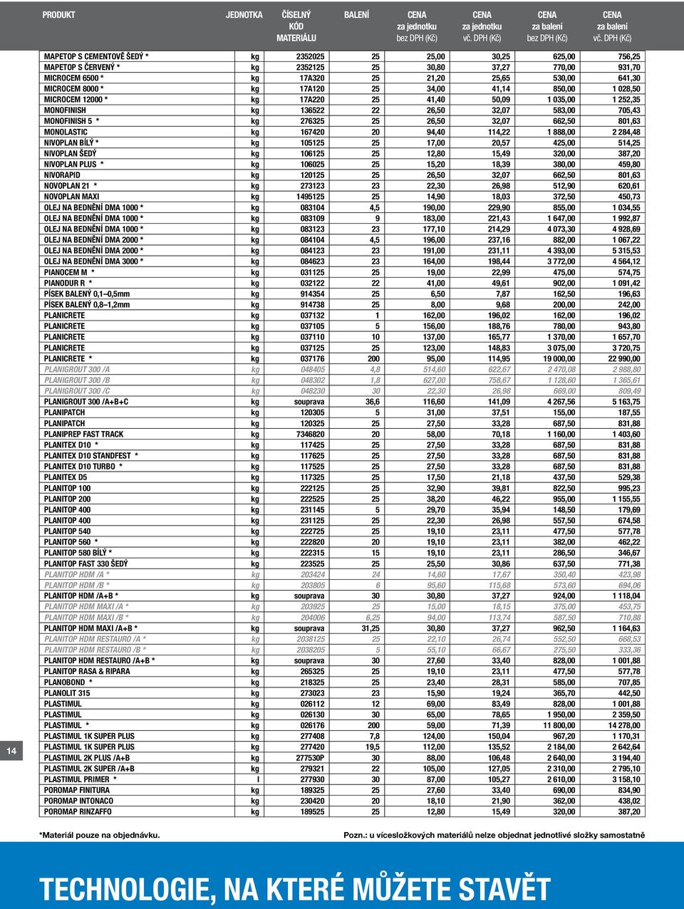 801,63 MONOLASTIC kg 167420 20 94,40 114,22 1 888,00 2 284,48 NIVOPLAN BÍLÝ * kg 105125 25 17,00 20,57 425,00 514,25 NIVOPLAN ŠEDÝ kg 106125 25 12,80 15,49 320,00 387,20 NIVOPLAN PLUS * kg 106025 25