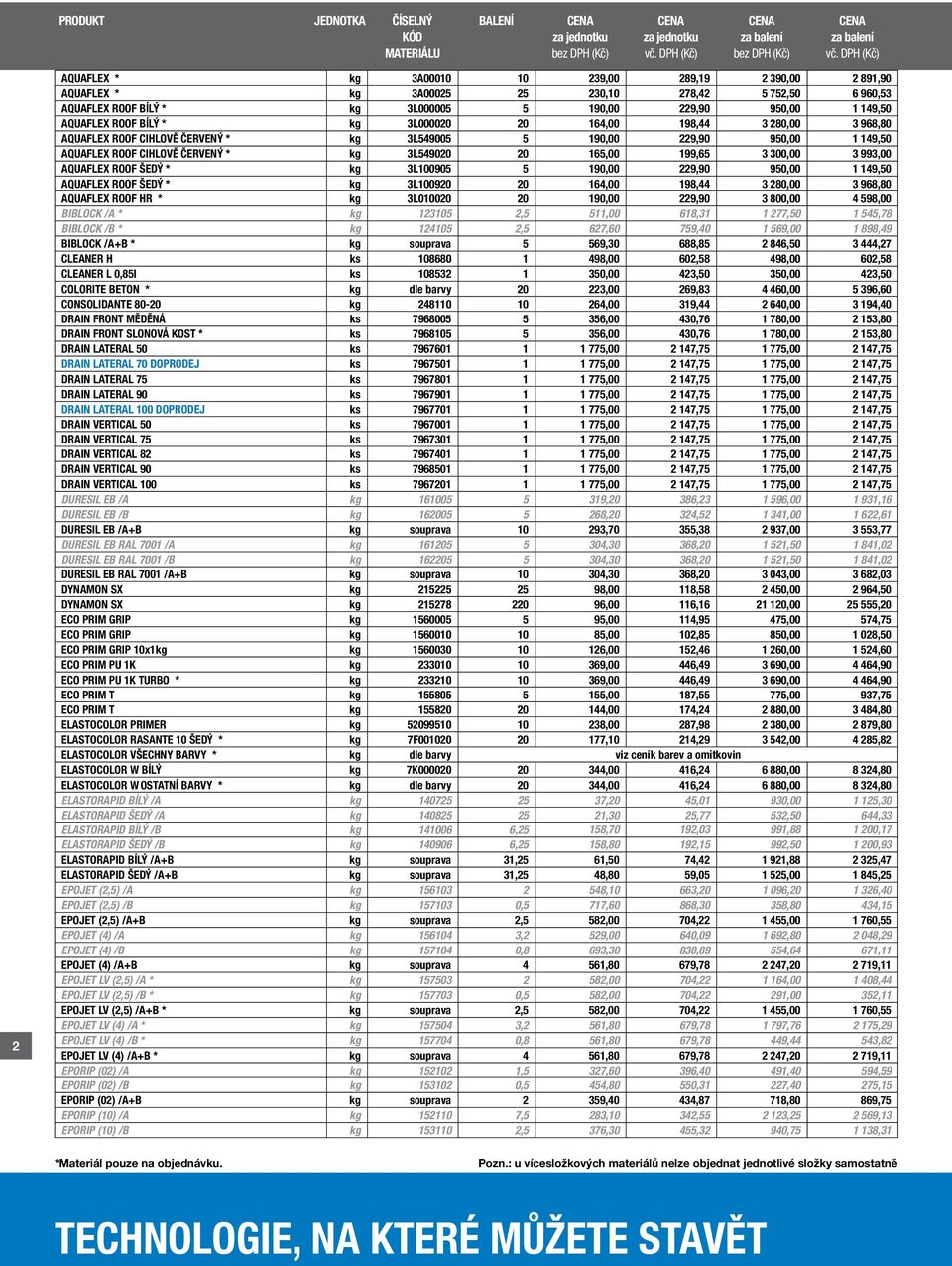 993,00 AQUAFLEX ROOF ŠEDÝ * kg 3L100905 5 190,00 229,90 950,00 1 149,50 AQUAFLEX ROOF ŠEDÝ * kg 3L100920 20 164,00 198,44 3 280,00 3 968,80 AQUAFLEX ROOF HR * kg 3L010020 20 190,00 229,90 3 800,00 4