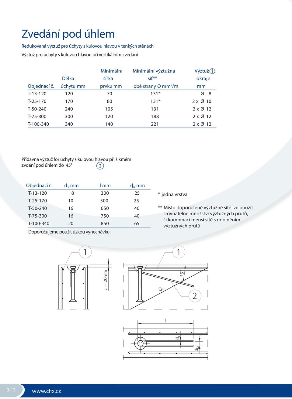 úchytu mm prvku mm obě strany Q mm 2 /m mm T-13-120 120 70 131* Ø 18 T-25-170 170 80 131* 2 x Ø 10 T-50-240 240 105 131 2 x Ø 12 T-75-300 300 120 188 2 x Ø 12 T-100-340 340 140 221 2 x Ø 12 Přídavná