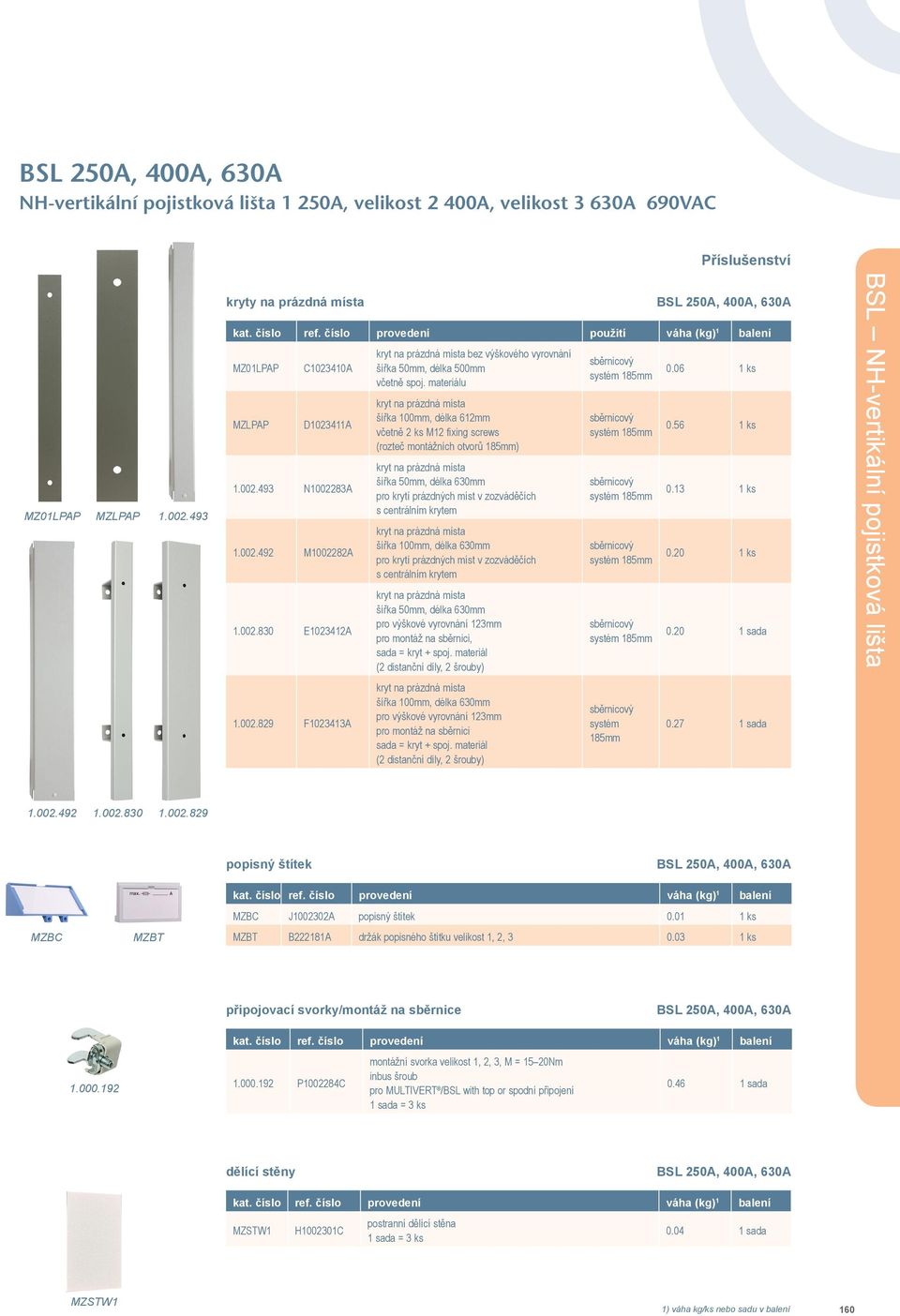 materiálu kryt na prázdná místa šířka 100mm, délka 612mm včetně 2 ks M12 fixing screws (rozteč montážních otvorů 185mm) kryt na prázdná místa šířka 50mm, délka 630mm pro krytí prázdných míst v