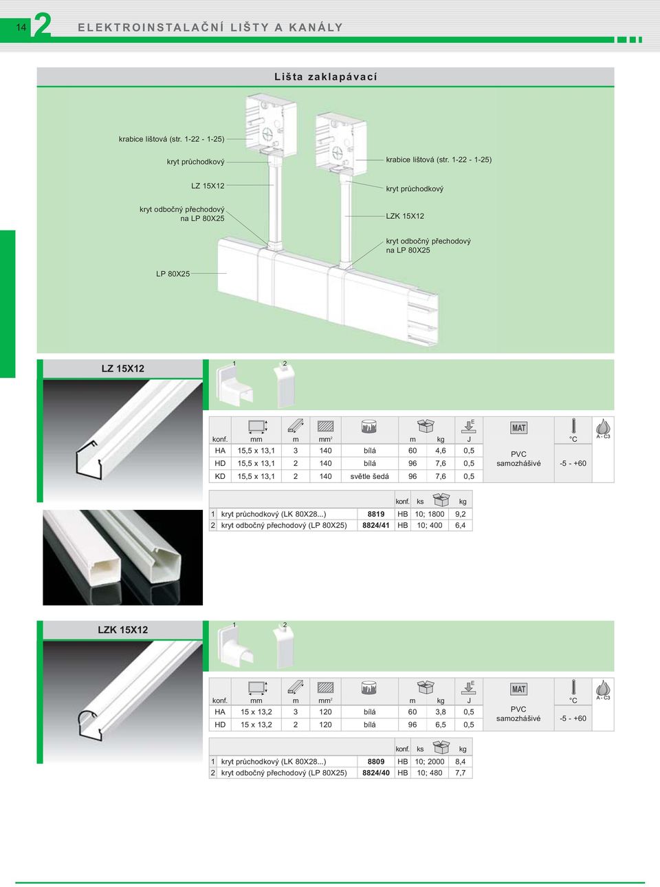 mm m mm m kg J HA 15,5 x 13,1 3 140 bílá 60 4,6 0,5 HD 15,5 x 13,1 140 bílá 96 7,6 0,5 KD 15,5 x 13,1 140 světle šedá 96 7,6 0,5 1 kryt průchodkový (LK 80X8.