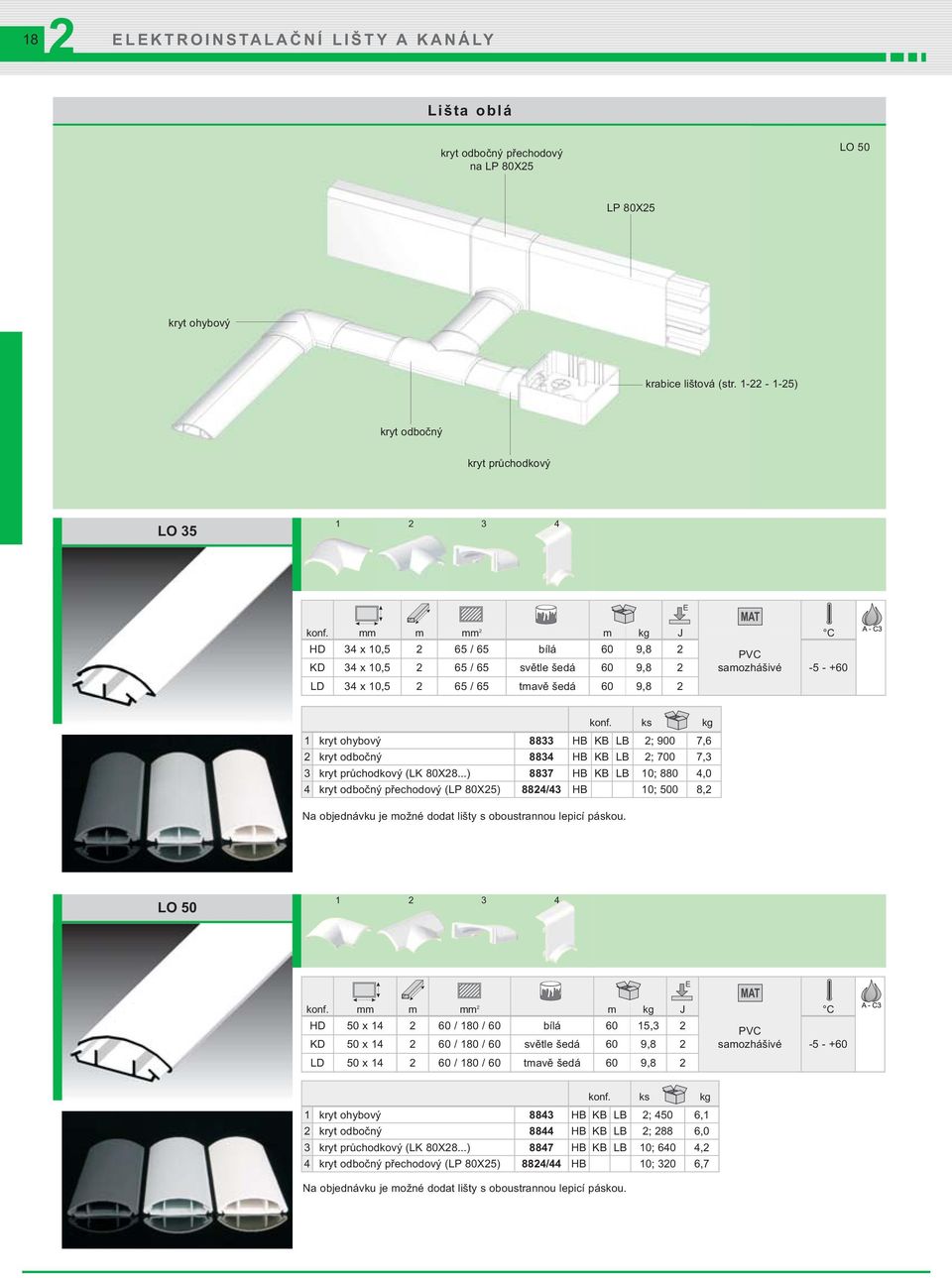 7,3 3 kryt průchodkový (LK 80X8...) 8837 HB KB LB 10; 880 4,0 4 kryt odbočný přechodový (LP 80X5) 884/43 HB 10; 500 8, Na objednávku je možné dodat lišty s oboustrannou lepicí páskou.