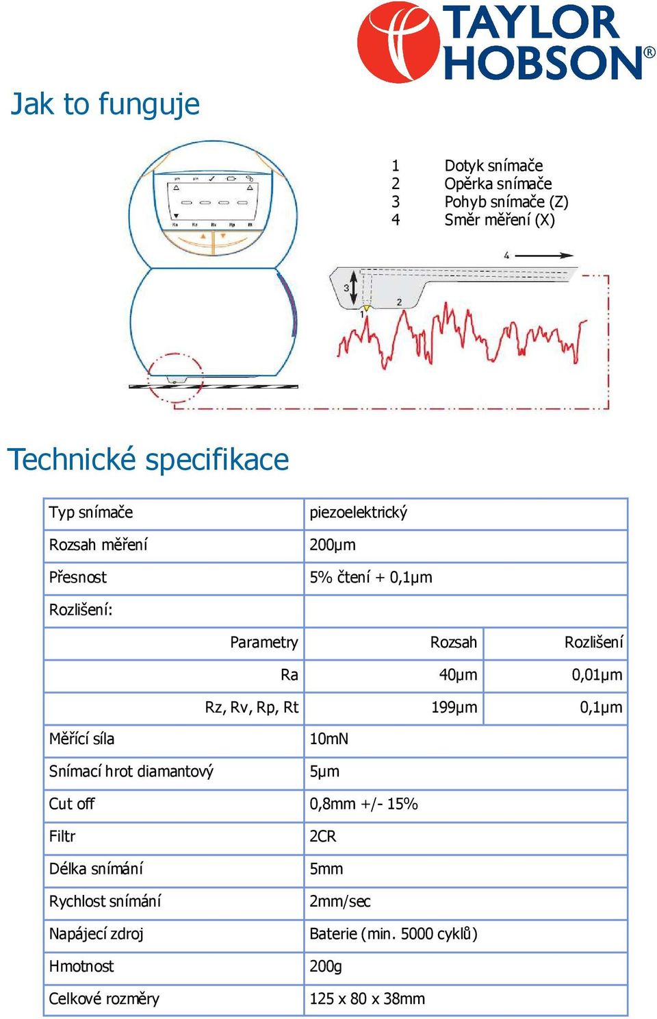 0,01μm Rz, Rv, Rp, Rt 199μm 0,1μm Měřící síla Snímací hrot diamantový 10mN 5μm Cut off 0,8mm +/- 15% Filtr Délka